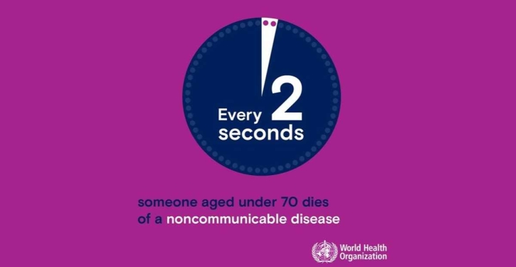 Non-communicable diseases kill a person under 70 every 2 seconds: WHO