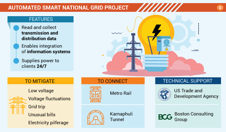 Govt moves to take up ‘automated smart grid system’ Govt moves to take up ‘automated smart grid system’