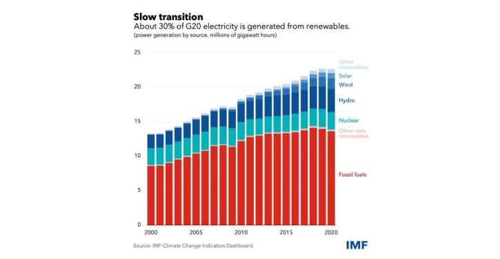 Bridging data gaps can help tackle the climate crisis