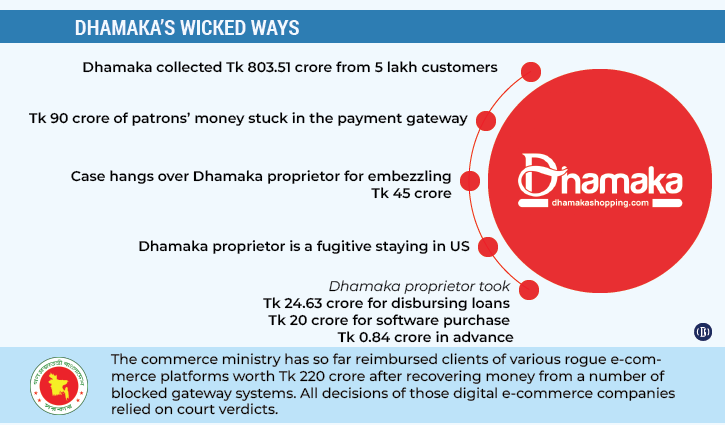Dhamaka owner seeks commerce ministry help to obtain bail