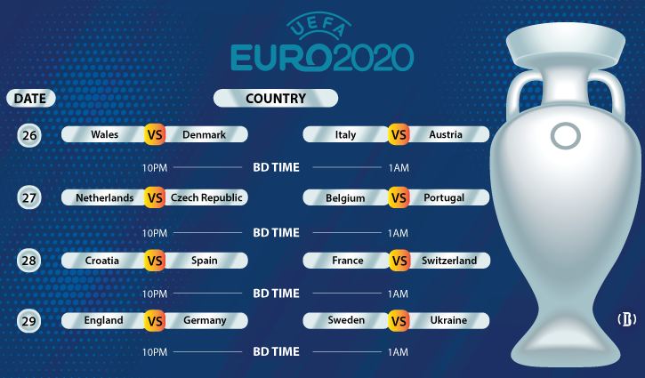 Euro final 2021 time