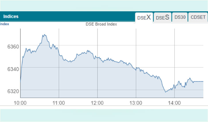 DSE turnover drops to one-month low