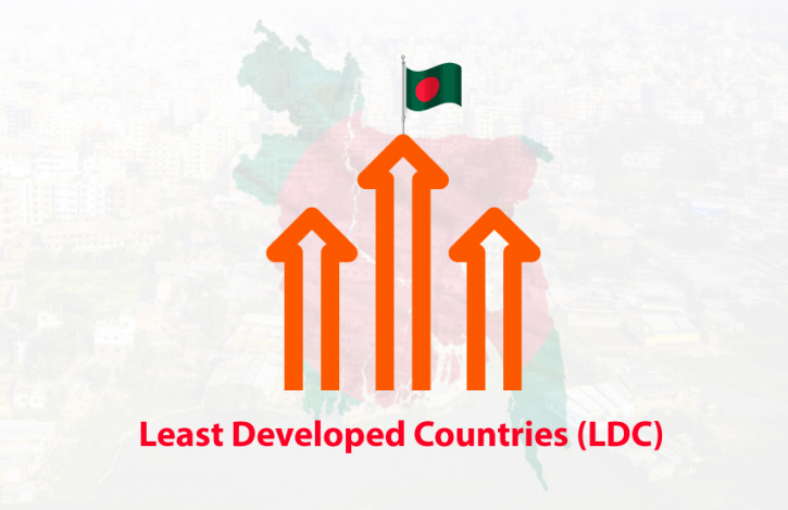 Bangladesh to seek LDC benefits for 5 years after graduation Bangladesh to seek LDC benefits for 5 years after graduation