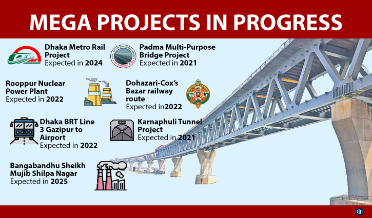 7 projects to change the face of Bangladesh in 5 years 7 projects to change the face of Bangladesh in 5 years