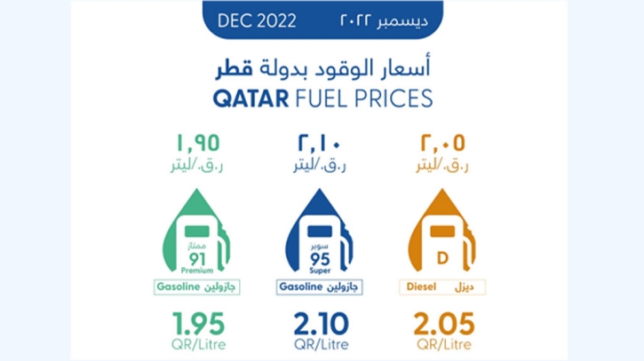 QatarEnergy announces fuel prices for December