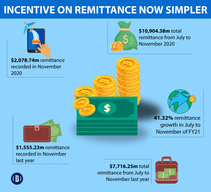 Getting incentive against high value remittance made easy Getting incentive against high value remittance made easy