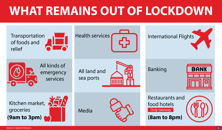 Strict lockdown: What’s open, what’s closed?