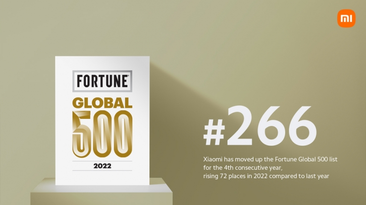 Xiaomi again advances on the Fortune Global 500 List Xiaomi again advances on the Fortune Global 500 List