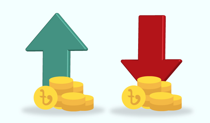 Prices up, prices down due to budget for FY24