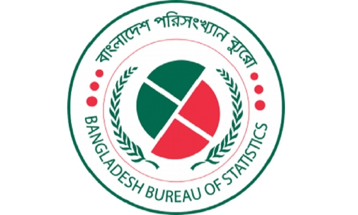 General point to point inflation declines slightly to 9.72% in June General point to point inflation declines slightly to 9.72% in June